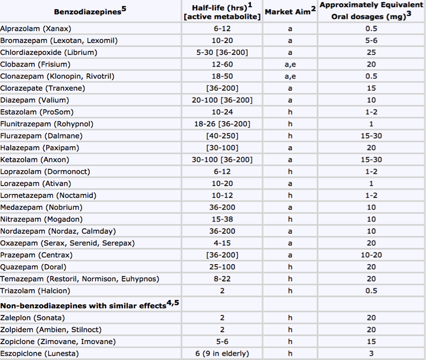 klonopin tapering protocols in networking